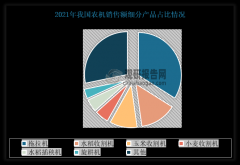 一方面添加了农机制形成本